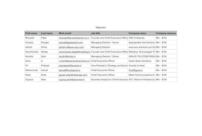 clean your data and make it presentable and understandable